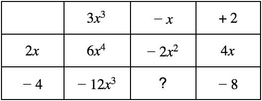 Columns: 3x^3, -x, and +2

Rows: 2x and -4

Top left box: 6x^4

Top middle box: -2x^2

Top right box: 4x

Bottom left box: -12x^3

Bottom middle box: ?

Bottom right box: -8