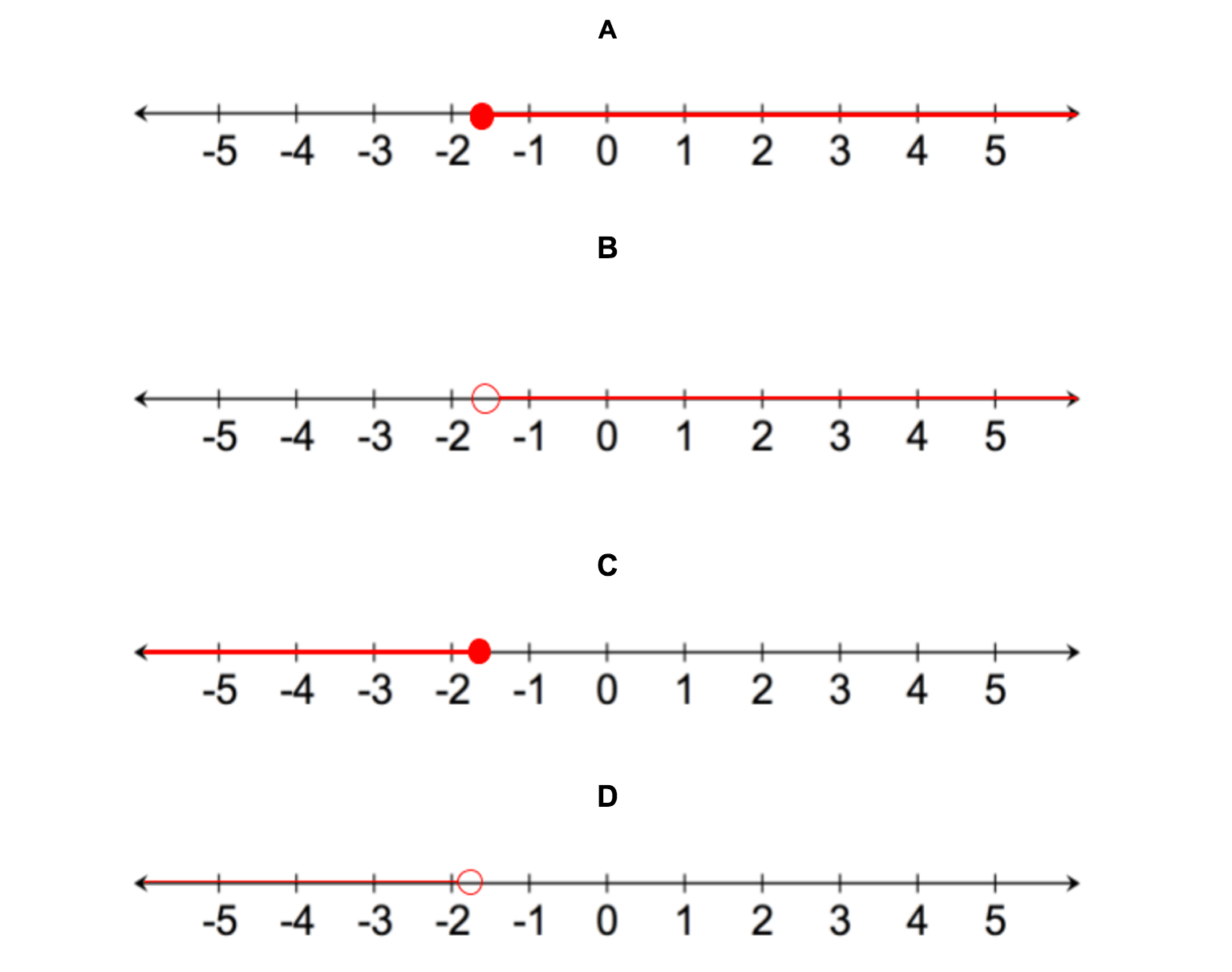 Images of four intervals described by inequalities.
A is the numbers greater than or equal to -7/6
B is the numbers greater than -7/6
C is the numbers less than or equal to -7/6
D is the numbers less than -7/6