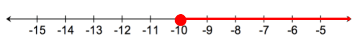 The interval on the real line that starts at and includes $-10$, and then moves to the right forever