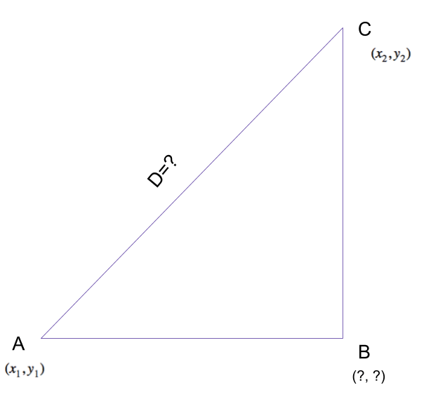 A right triangle with vertices A, B, and C.  The distance between A and C is the hypotenuse, labeled D.  A is at the point (x1, y1).  C is at the point (x2, y2).