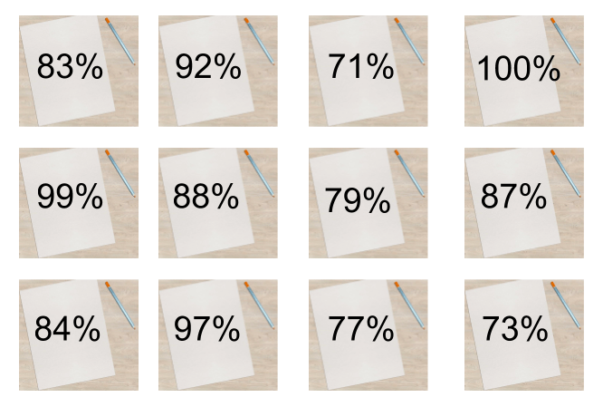 Test grades of 83%, 92%, 71%, 100%, 99%, 88%, 79%, 87%, 84%, 97%, 77%, 73%