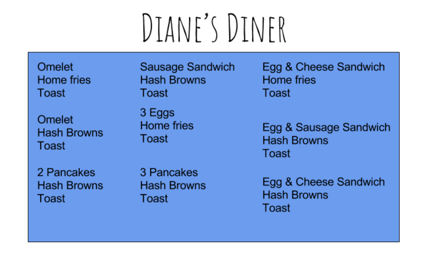 A menu for Diane's Diner. There are 9 meals to choose from. First meal: Omelet, home fries, toast. Second meal: Omelet, hash browns, toast. Third meal: Two pancakes, hash browns, toast. Fourth meal: Sausage sandwich, hash browns, toast. Fifth meal: Three eggs, home fries, toast. Sixth meal: Three pancakes, hash browns, toast. Seventh meal: Egg and cheese sandwich, home fries, toast. Eighth meal: Egg and sausage sandwich, hash browns, and toast. Ninth meal: Egg and cheese sandwich, hash browns, toast.