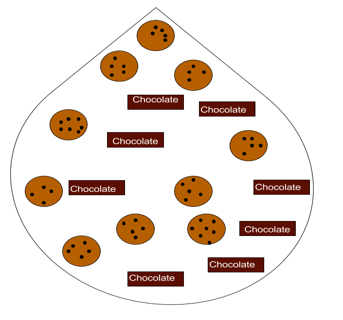 10 cookies and 8 chocolate bars

