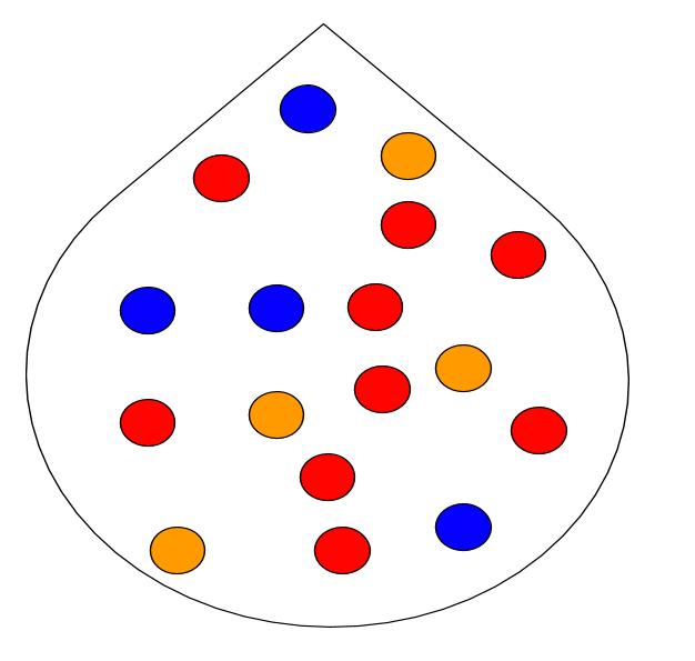 A bag of marbles: 4 orange, 4 blue, 9 red