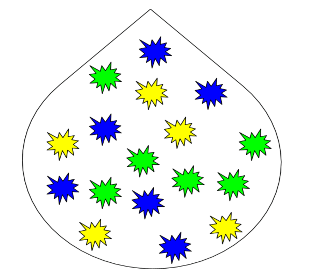 A bag of candies: 5 yellow, 6 green, 6 blue