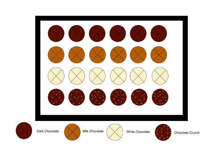 6 dark chocolates, 6 milk chocolates, 6 white chocolates, 6 crunchy chocolates