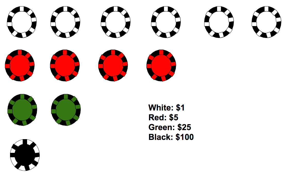 White chips worth $1 (6 in total), red chips worth $5 (4 in total), green chips with $25 (2 in total), black chips worth $100 (1 in total)