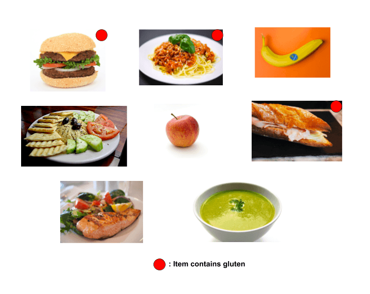 Hamburger: contains gluten
Pasta: contains gluten
Banana: does not contain gluten
Hummus: does not contain gluten
Apple: does not contain gluten
Panini: contains gluten
Salmon: does not contain gluten
Pea Soup:does not contain gluten