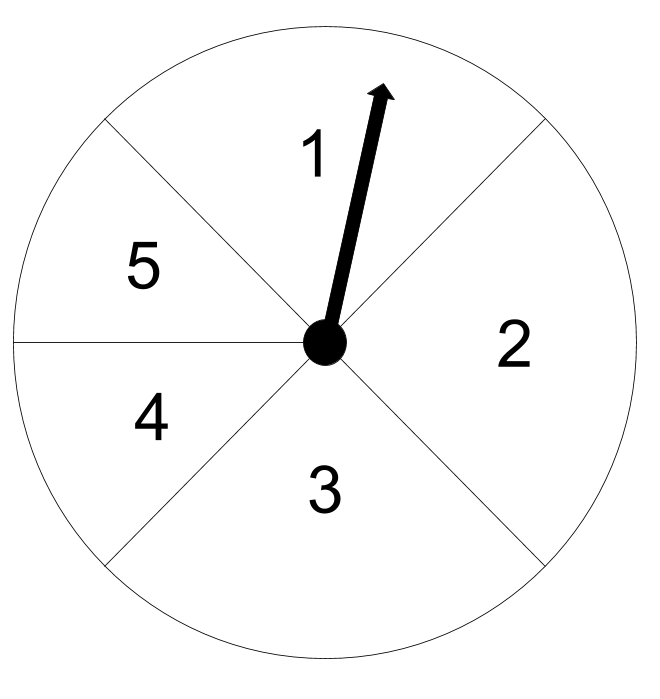 A spinner with sections 1, 2, 3, 4, and 5. Sections 1, 2, and 3 are 25% each, and 4 and 5 split are 12.5% 