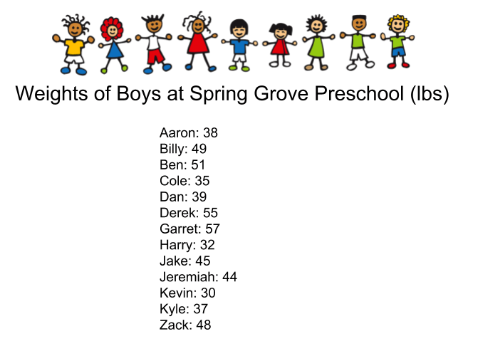 Weights of Boys at Spring Grove Preschool