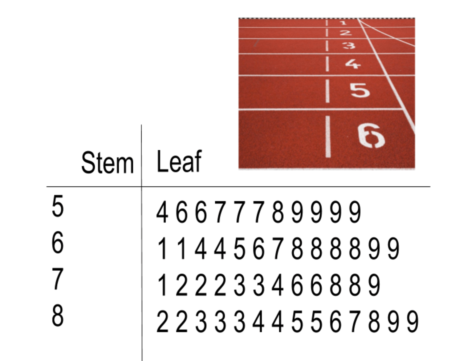 Stem and Leaf Plot and picture of track. 