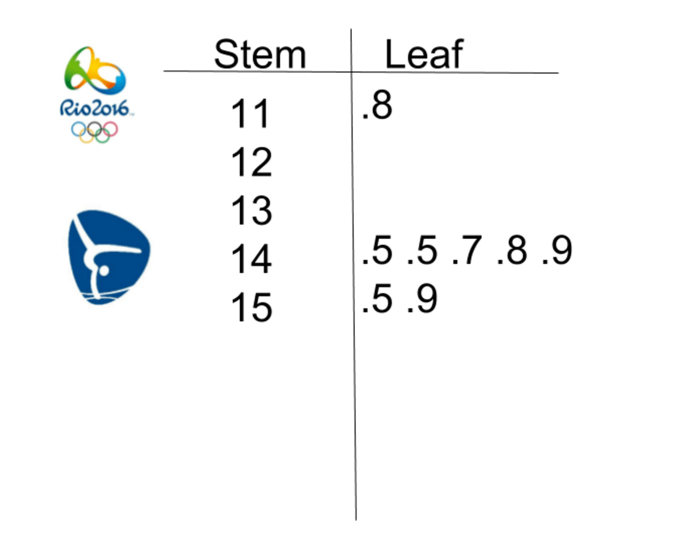 Logos for the Rio Olympics and the Women's Artistic Gymnastics Team.