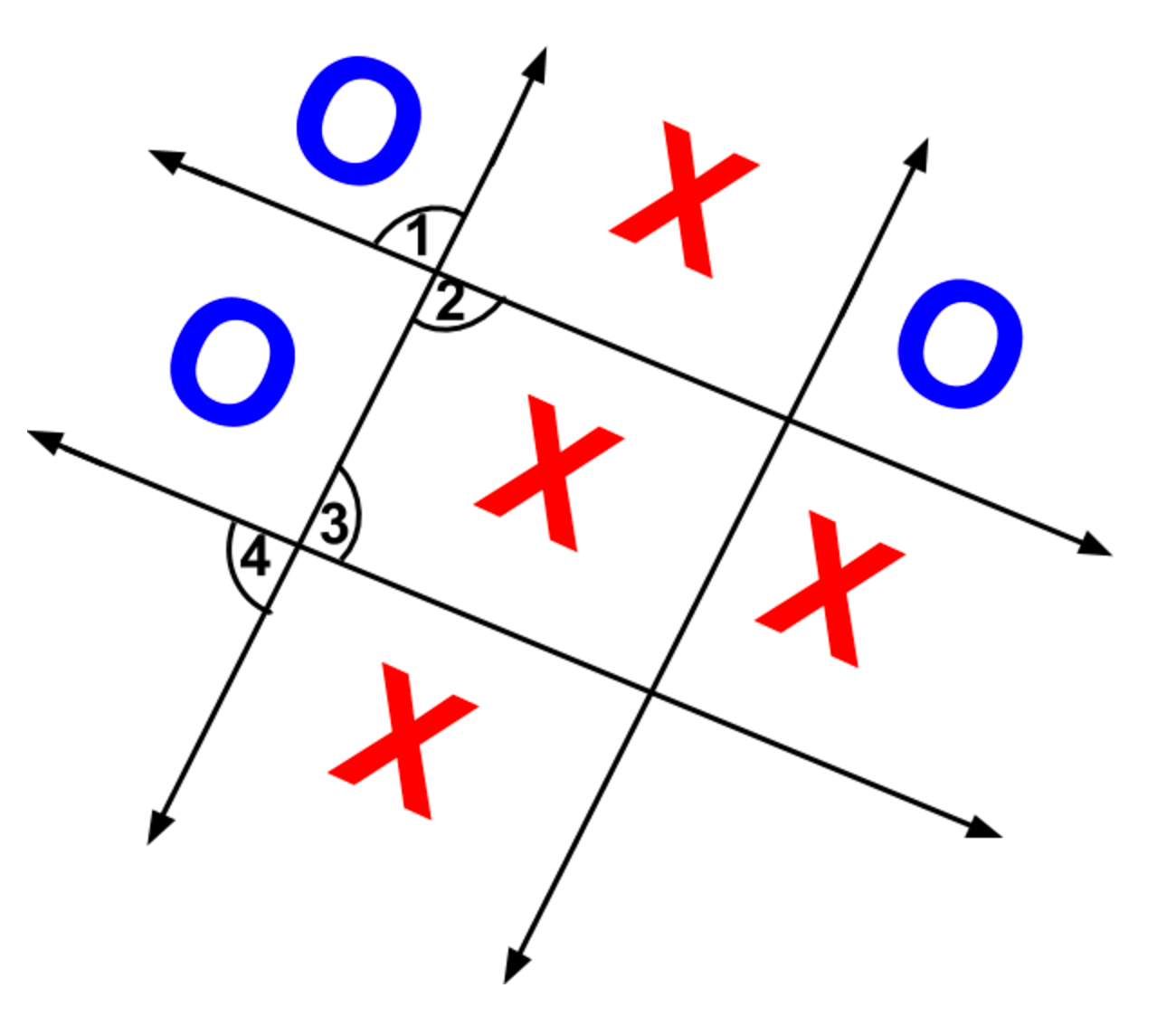 A tic tac toe board where the board is a transversal and parallel lines.