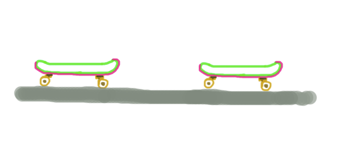 Consider the locations of the skateboard at two different times, one earlier and the other later.