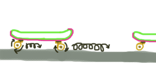 Notice that the wheels rotate in the process.