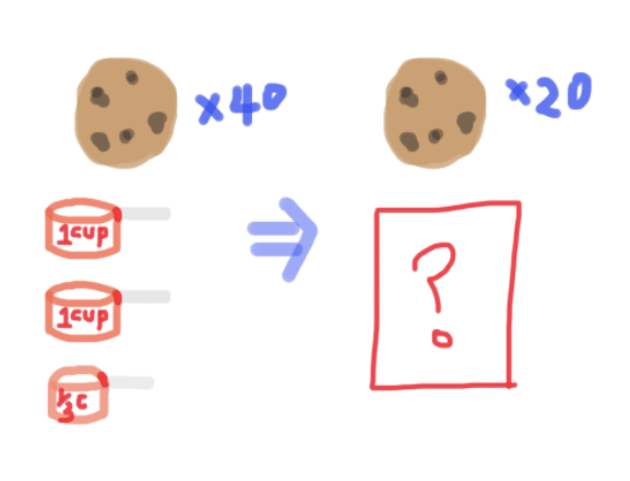 40 cookies for 2 and 1/3 cups. 20 cookies for ? cups.