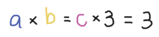 a x b = c x 3 = 3