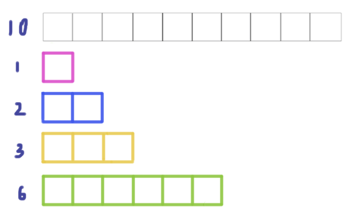 A slot for 10 squares.
1 square.
2 squares.
3 squares.
6 squares.