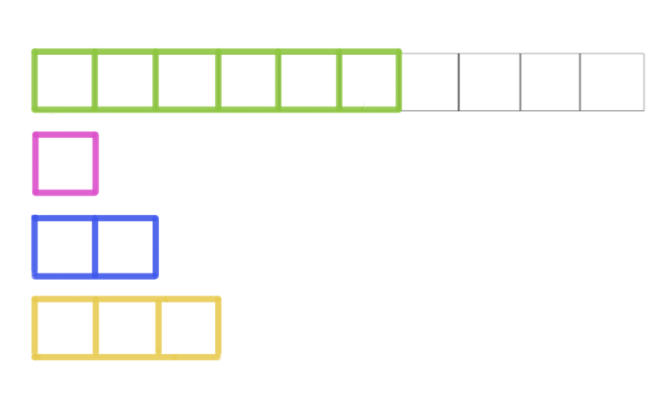 The 6 squares have been placed in. Now there's only 4 slots left.
1 square.
2 squares.
3 squares.