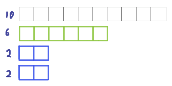 A slot that can contain 10 squares.
6 square piece.
2 square piece.
2 square piece.