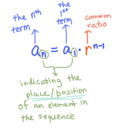 Recursive And Explicit Formulas For Geometric Sequences Expii