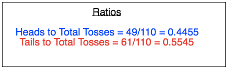 Heads to total tosses: 0.4455; tails to total tosses: 0.5545