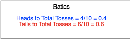 Heads to total tosses: 0.4; tails to total tosses: 0.6