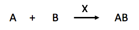 A + B reacted with X yields AB
