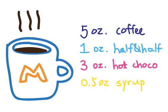 5 oz. of coffee
1 oz. half and half
3 oz. hot choco
0.5 oz. syrup