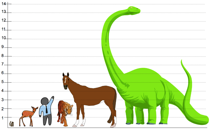 A picture depicting the heights of different animals, including: a mouse, deer, person, tiger, horse, and dinosaur.