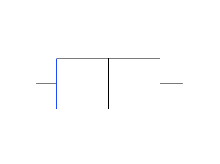 A horizontally oriented box plot with its leftmost vertical line shaded blue.