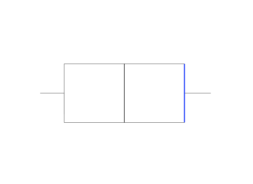 A horizontally oriented box plot with its rightmost vertical line shaded blue.