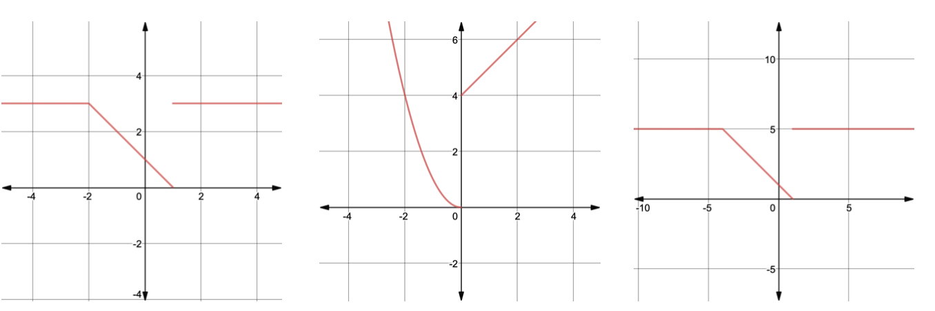 3 piecewise function graphs 