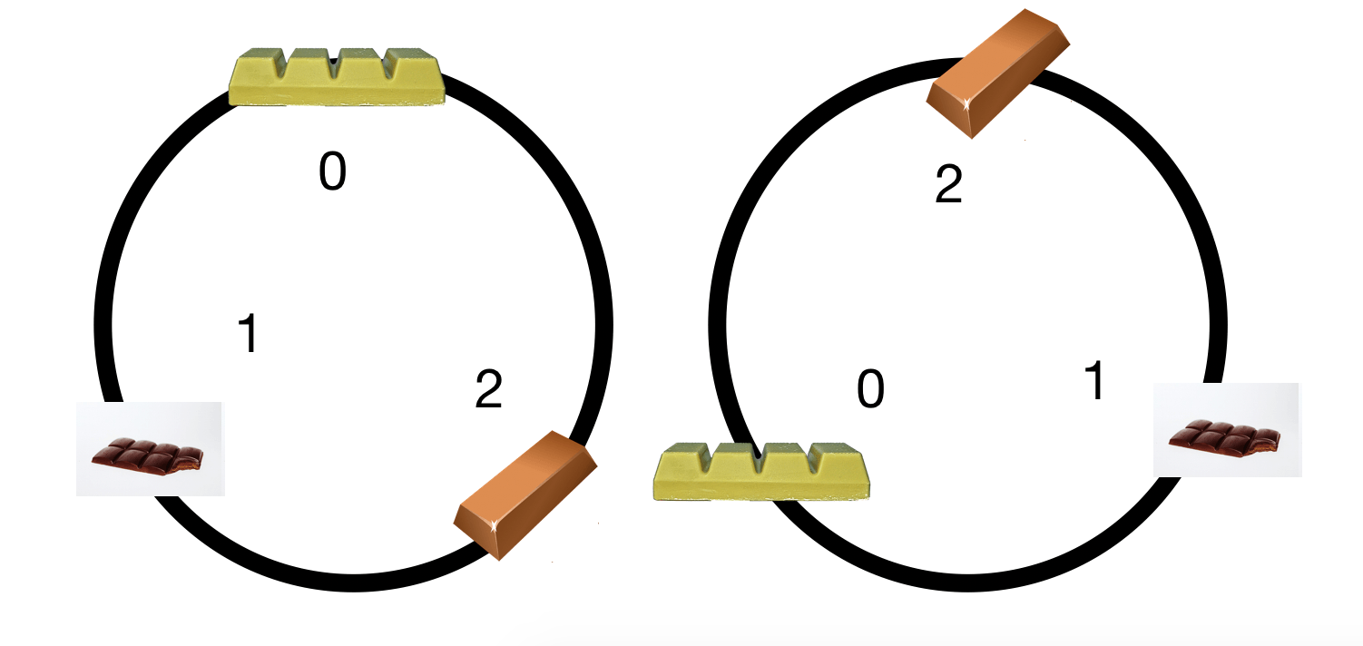 Representing 02 in base 3 with two conveyor belts