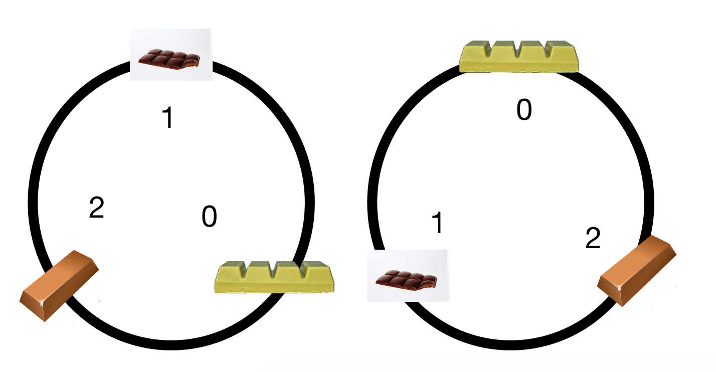 Representing 10 in base 3 with two conveyor belts