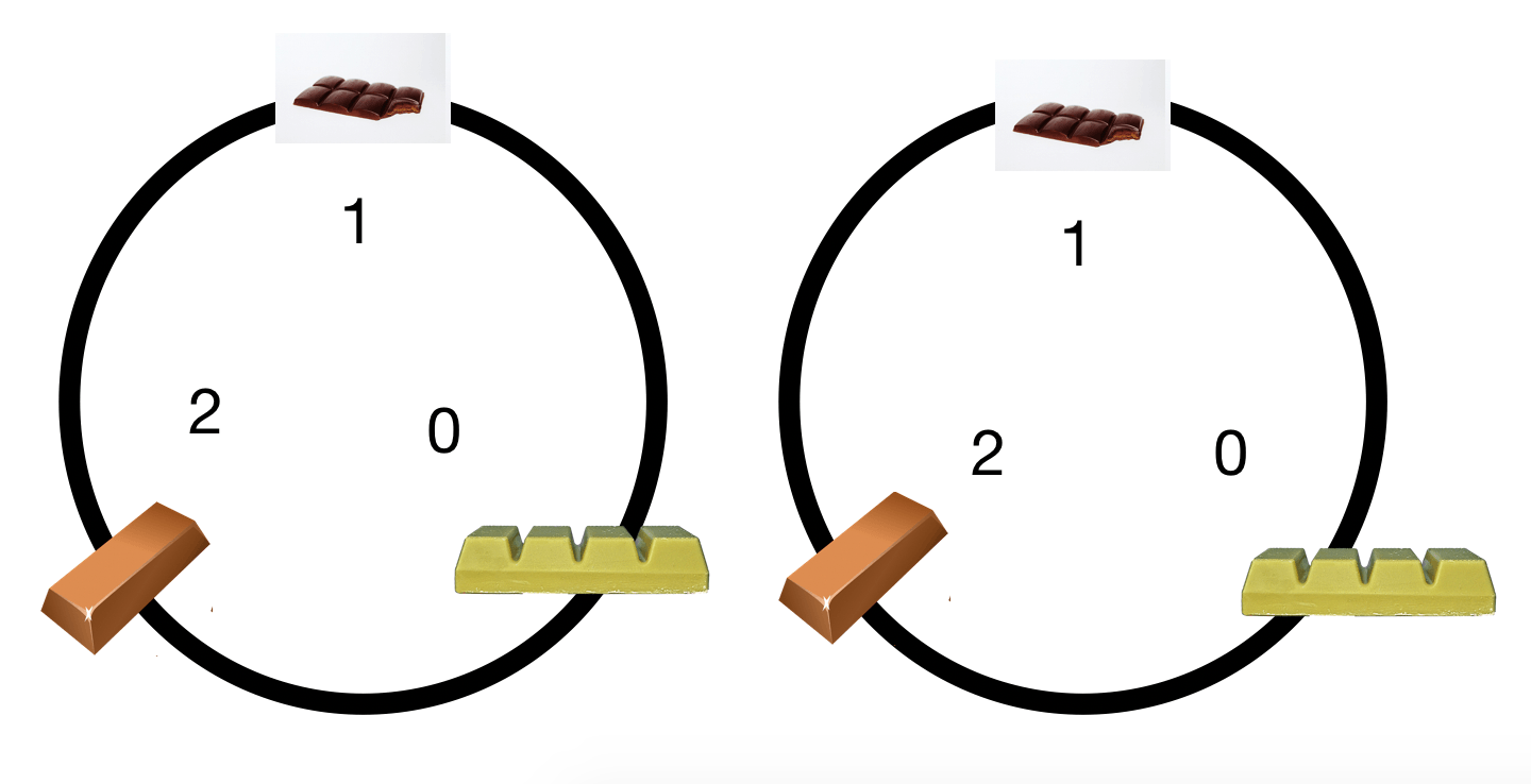 Representing 11 in base 3 with two conveyor belts