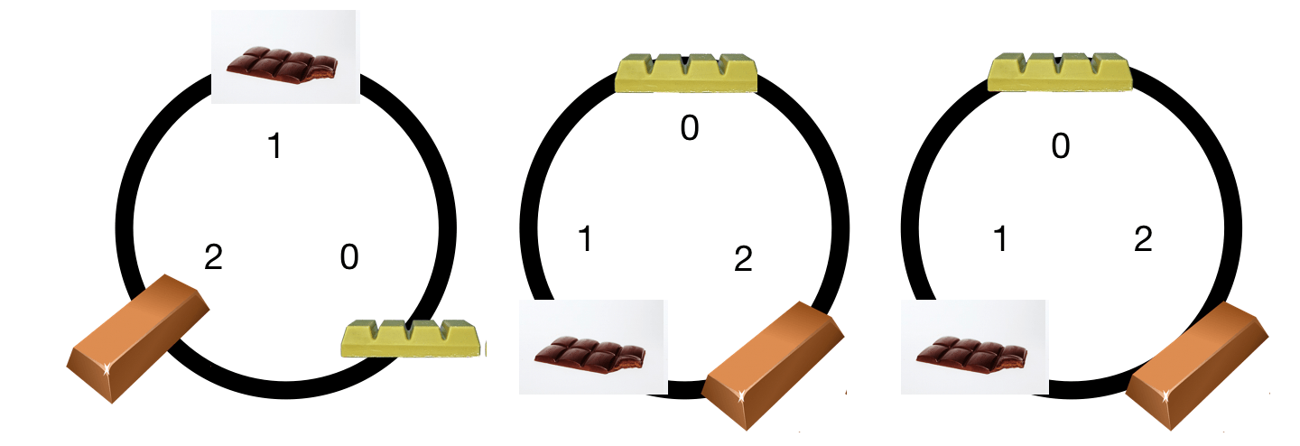 Representing 100 in base 3 with three conveyor belts