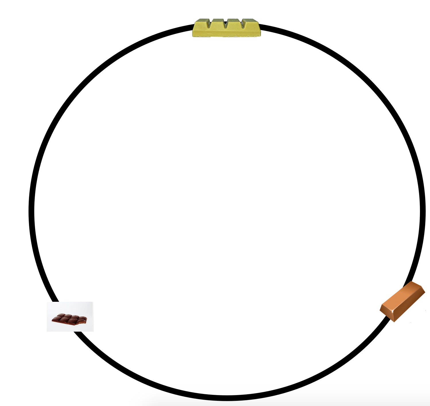 A conveyor belt with three chocolates: one white, one dark, and one milk