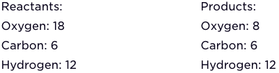 Image containing the new number of atoms on both sides of the equation