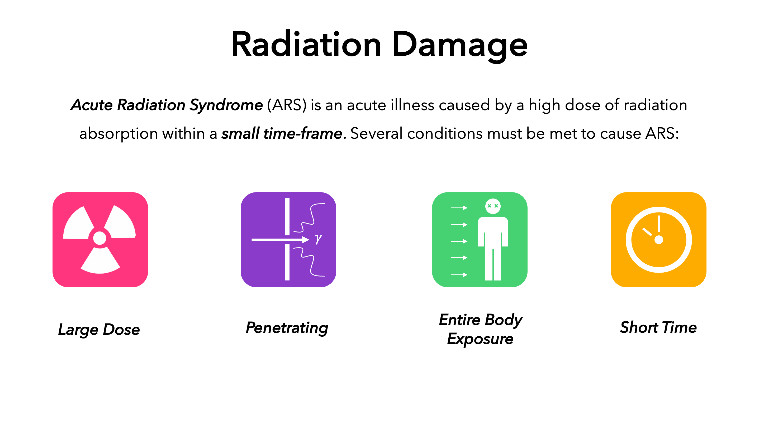 Conditions to be met for ARS