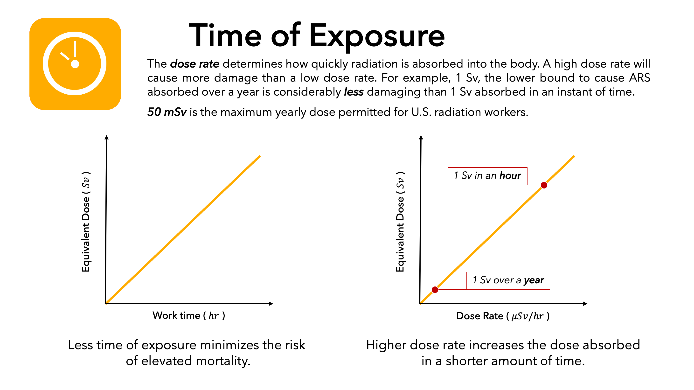 even a low dose, but in a short amount of time, can be very dangerous to humans