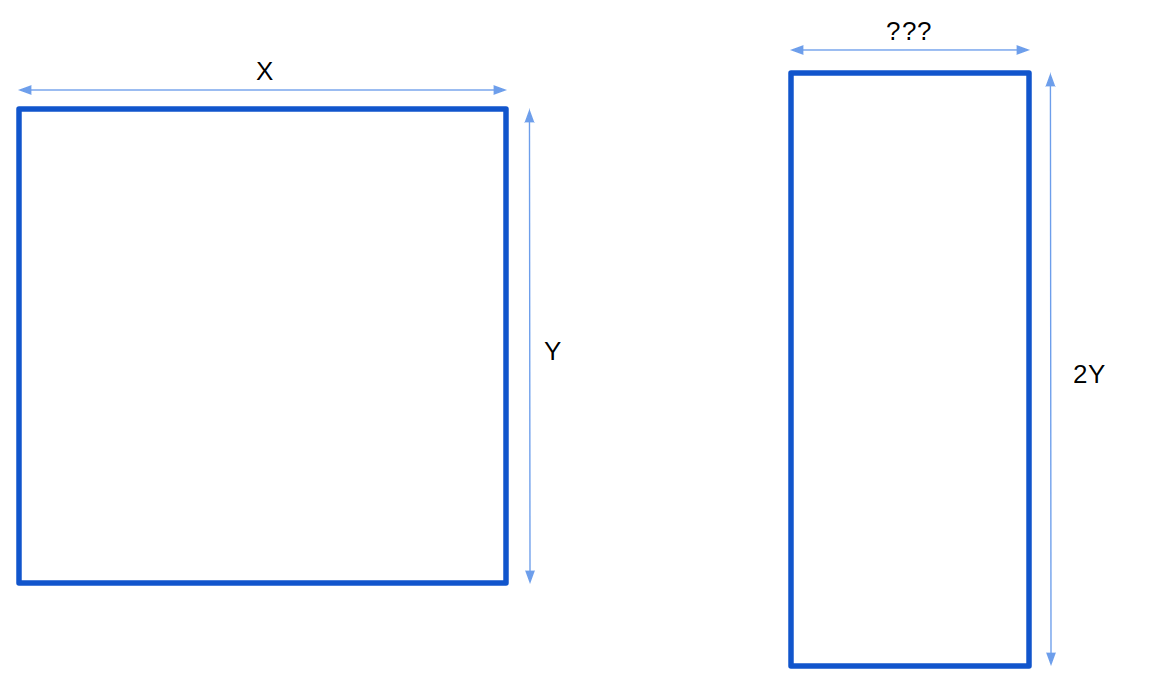 Two quadrilaterals:  one with base X and height Y, the other with ??? base and 2Y height.