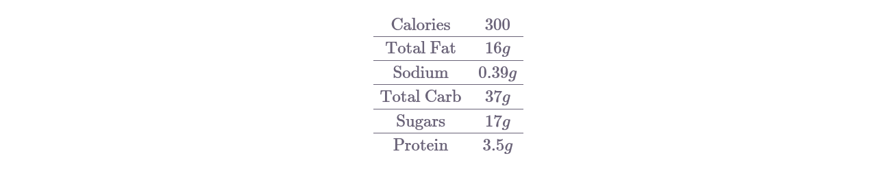 Calories 300, Total Fat 16 grams, Sodium 0.39 grams, Total Carb 37 grams, Sugars 17 grams, Protein 3.5 grams.
