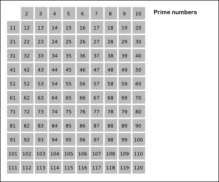 Visualization of the Sieve of Eratosthenes