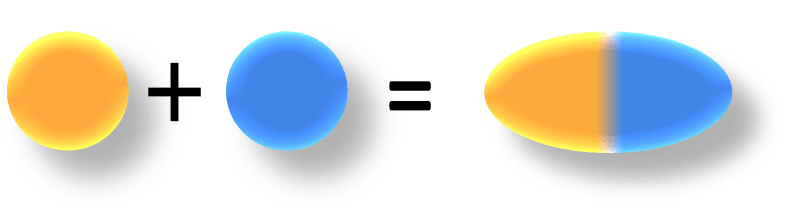 Image description: Two spherical orbitals combine to create an oval shaped bond orbital.