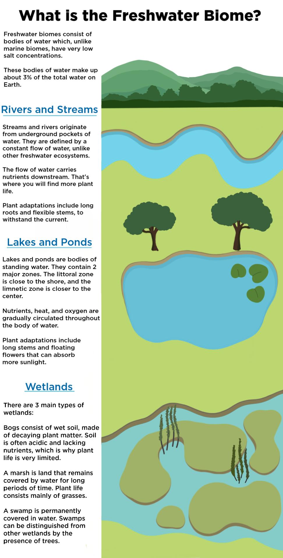 Biomes Aquatic Expii