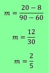 m = (20-8)/(90-60)
m = 12/30
m = 2/5
