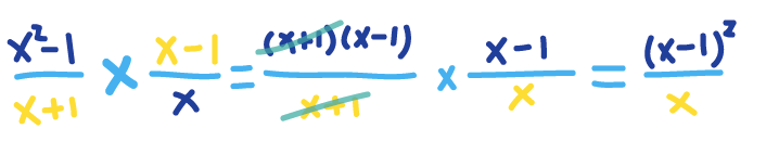 Factor x^2 - 1 as (x + 1)(x - 1) so that x + 1 factors in the numerator and denominator of the first fraction cancel out, then multiply