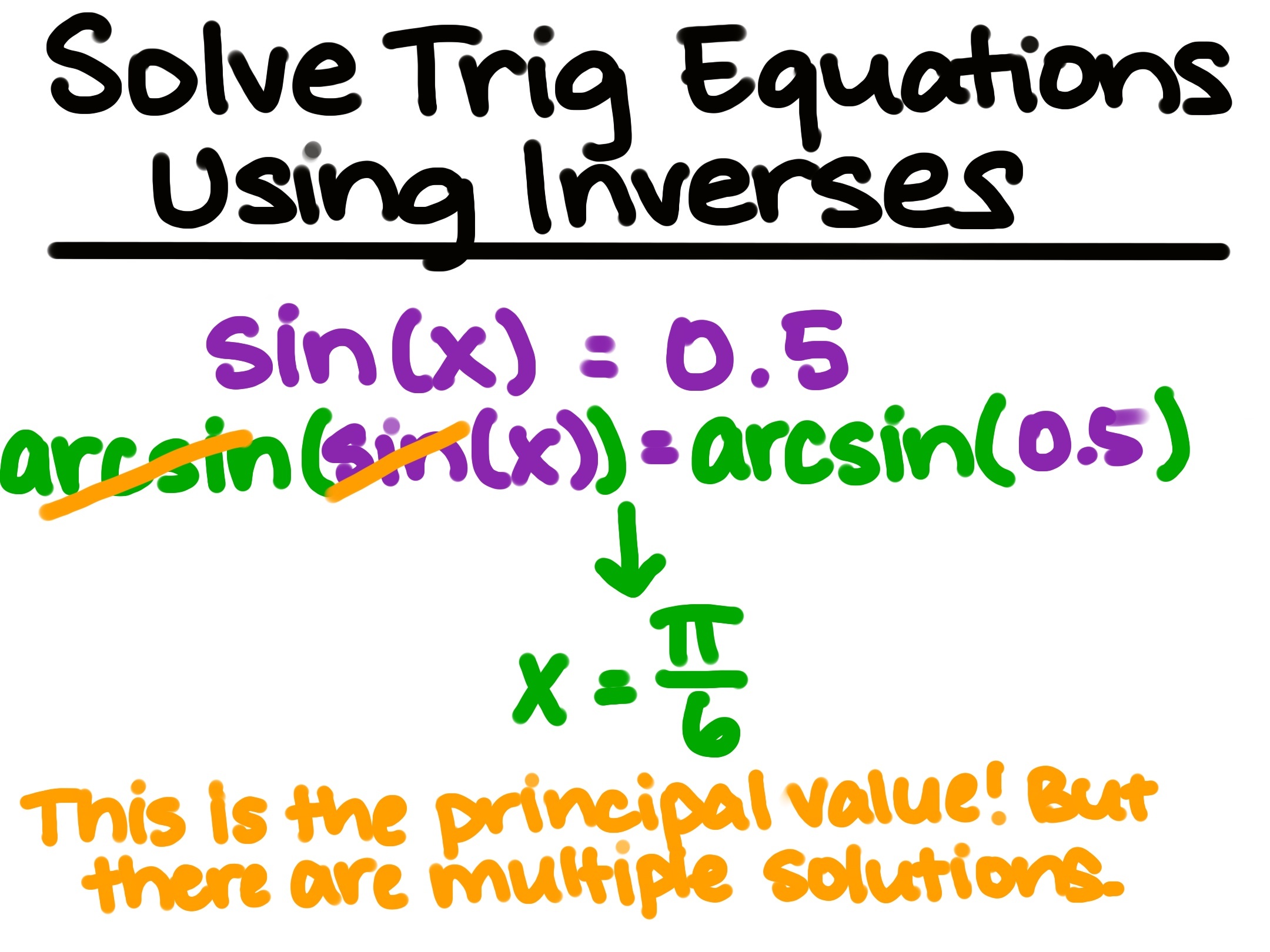Solve Trig Equations Using Inverses
sin(x)=0.5
arcsin(sin(x)=arcsin(0.5)
x=pi/6
This is the principal value! But there are multiple solutions.