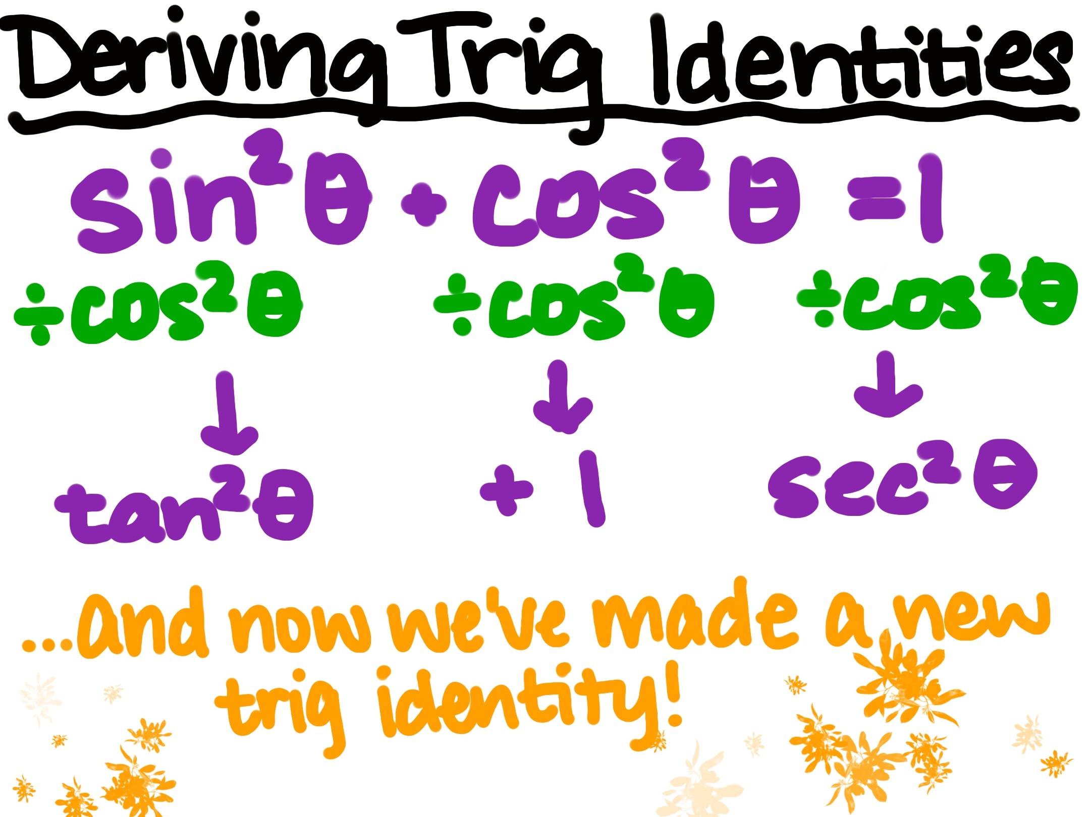 Deriving Trig Identities